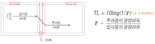 투과이미지